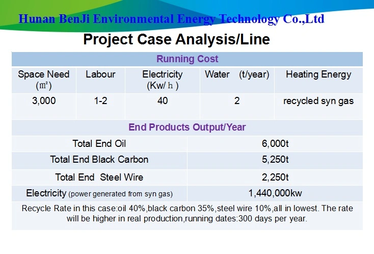 Waste Tyre Rubber Plastic Pyrolysis to Diesel Oil Gasoline Equipment